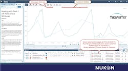 Modeling gives TasWater the ability to detect a potential blockage 13 hours ahead of when a spill would have been reported. Modeling gives TasWater the ability to detect a potential blockage 13 hours ahead of when a spill would have been reported.