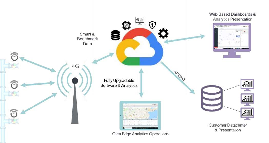 Meter Health Analytics 5ec3eaeb4cce7