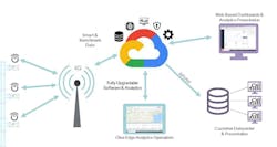 Meter Health Analytics 5ec3eaeb4cce7 Meter Health Analytics 5ec3eaeb4cce7