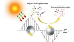 Engineers from Yale University and Rice University collaborated on the creation of “Janus” gold nanorods, a new type of nanoparticle that can purify water by converting light to heat. Engineers from Yale University and Rice University collaborated on the creation of “Janus” gold nanorods, a new type of nanoparticle that can purify water by converting light to heat.