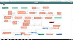 ActiveG Nash Workflow for the Water Authority's Hydrant Inspection Program. ActiveG Nash Workflow for the Water Authority's Hydrant Inspection Program.