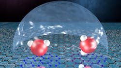 An image showing graphene water molecules on both sides of graphene. Because graphene is a conductor of electricity, water molecules on both sides of the graphene attract each other by the same charges.