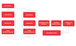 Project cycle breakdown. Project cycle breakdown.
