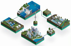 There are five main components of a drinking water pumping distribution system: hydraulic pumps, motors, piping, valves, and end-use equipment. There are five main components of a drinking water pumping distribution system: hydraulic pumps, motors, piping, valves, and end-use equipment.