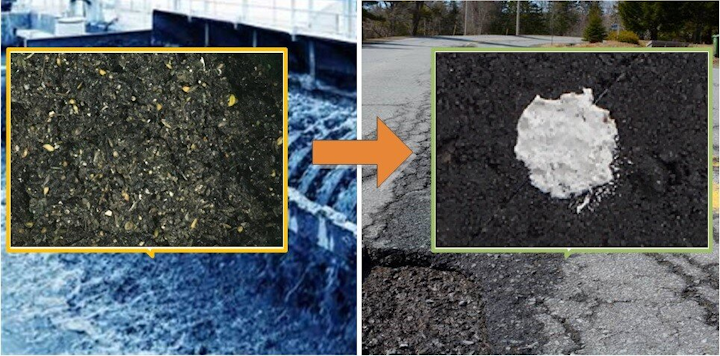 Les chercheurs transforment le sable des eaux usées (à gauche) en un mortier en céramique qui peut être utilisé comme remplissage de nids-de-poule (à droite).