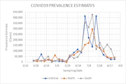 2010 W Wft1 P04 Maimi Dade Biobot Results 2 2010 W Wft1 P04 Maimi Dade Biobot Results 2