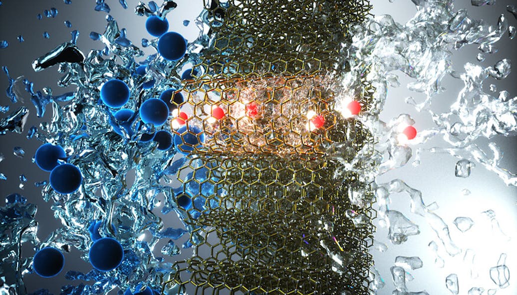 Carbon nanotubes developed for super efficient desalination WaterWorld