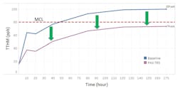 Figure 2: Lowered THM Formation Curve Figure 2: Lowered THM Formation Curve