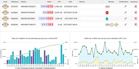 A grid management platform correlates all incoming data and visually displays key metrics on a customized dashboard for utilities.