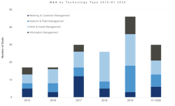 2012 W Wft1 P02 Dw M&a Tech Type 2012 W Wft1 P02 Dw M&a Tech Type