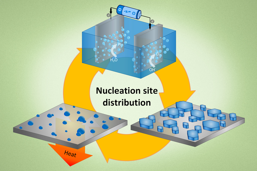 Many different processes, including boiling, crystallization, and water splitting, are governed by the distribution of nucleation sites that form on surfaces.