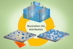 Many different processes, including boiling, crystallization, and water splitting, are governed by the distribution of nucleation sites that form on surfaces. Many different processes, including boiling, crystallization, and water splitting, are governed by the distribution of nucleation sites that form on surfaces.