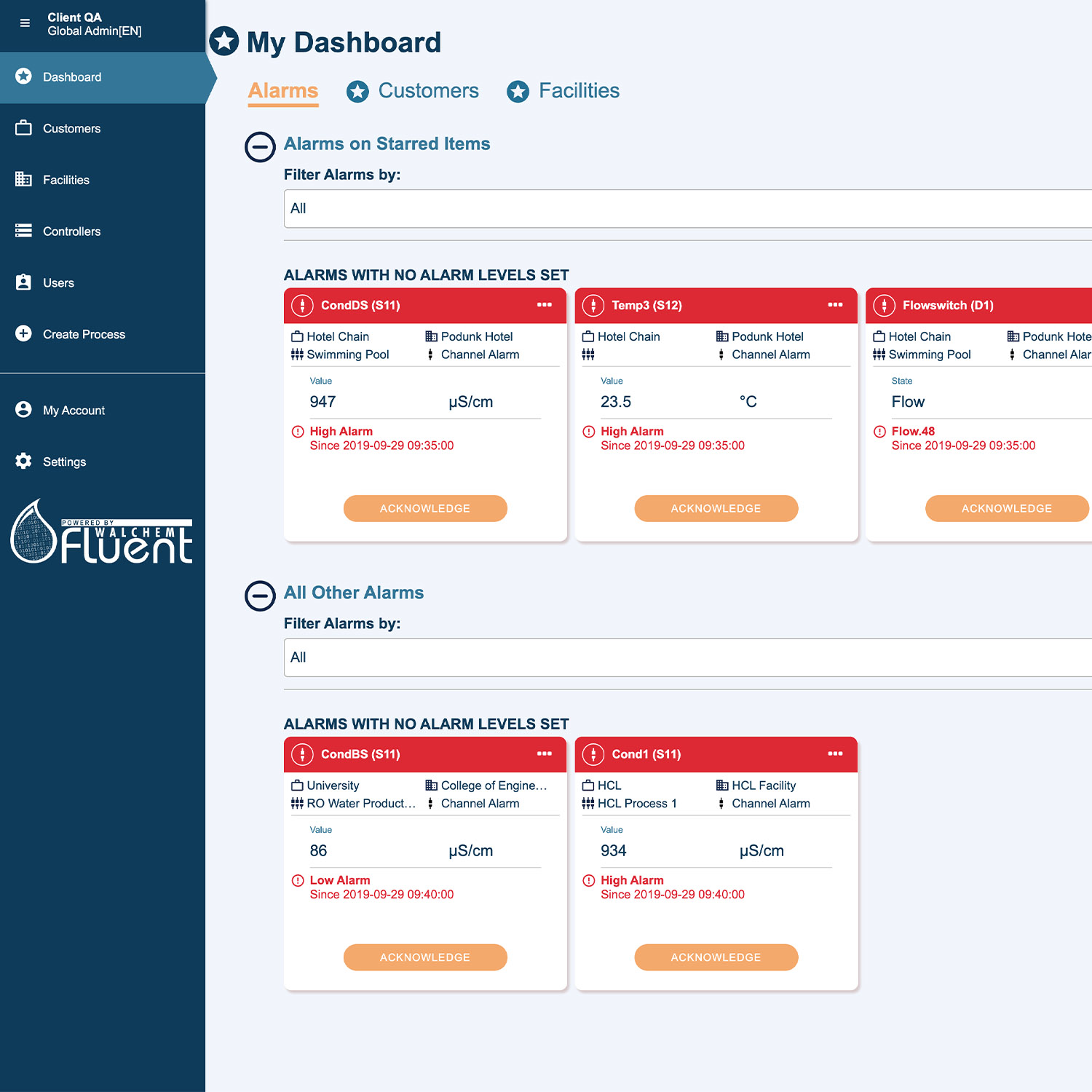 My Dashboard 5fd7cf620e5fa
