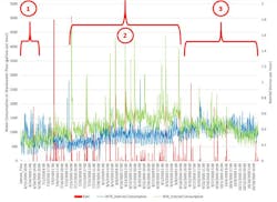 2101 W Wft2 Chart 2101 W Wft2 Chart
