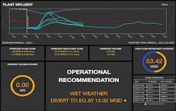 Xylems’s BLU-X data collection software. Xylems’s BLU-X data collection software.