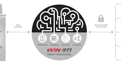 The WIN-911 chat function helps your entire team converse, brainstorm, and share solutions on-the-fly from wherever they are. The WIN-911 chat function helps your entire team converse, brainstorm, and share solutions on-the-fly from wherever they are.