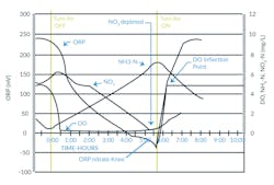 1701 W Wft4 P03 Figure3 Or Pcontrol Revised 1701 W Wft4 P03 Figure3 Or Pcontrol Revised