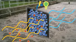 The lab of Zhen (Jason) He, professor in the Department of Energy, Environmental & Chemical Engineering, shows valuable resources can be recovered from wastewater using dual-function electrodes that also filter water in a microbial electrochemical system.