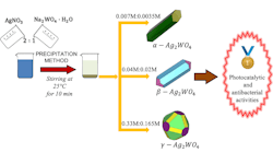 Process 6091715058772 Process 6091715058772