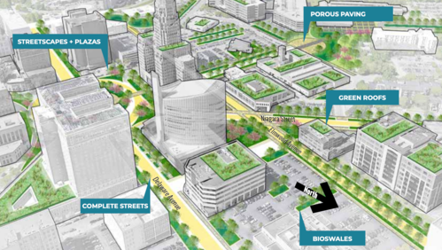 Rendering of Downtown Buffalo green infrastructure opportunities