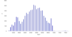 If the aeration process has seasonality, the data distribution can be represented by two peaks, one for off-season and one for high-season. If the aeration process has seasonality, the data distribution can be represented by two peaks, one for off-season and one for high-season.