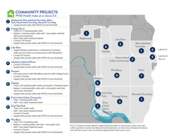 A comprehensive map of the planned projects for the East Metro&apos;s PFAS recovery.