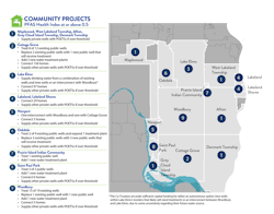 A comprehensive map of the planned projects for the East Metro's PFAS recovery. A comprehensive map of the planned projects for the East Metro's PFAS recovery.