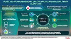 Scientists devised a strategy for water purification that combines semiconductor-assisted photocatalysis with Fenton oxidation reaction to remove hazardous phenolic pollutants from natural water. Scientists devised a strategy for water purification that combines semiconductor-assisted photocatalysis with Fenton oxidation reaction to remove hazardous phenolic pollutants from natural water.