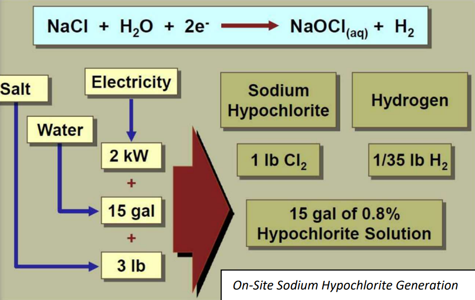 The formula for on-site sodium hypochlorite generation.