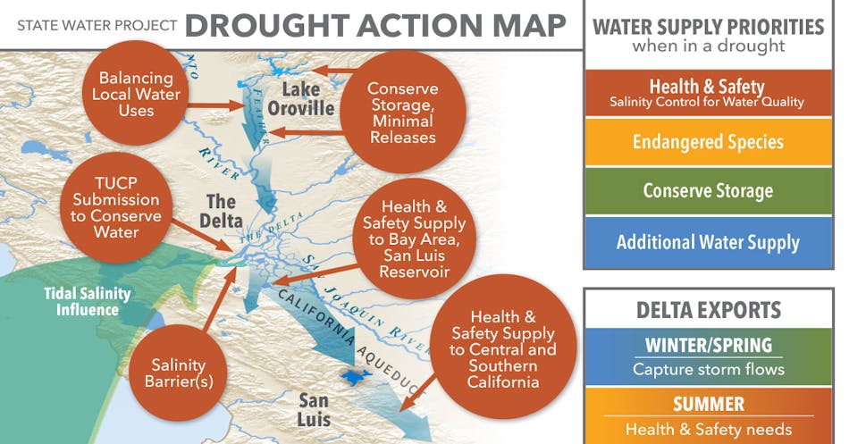 DWR&apos;s State Water Project Drought Action Map December 2021.