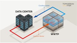 Tomorrow Water 6246f97c36cda Tomorrow Water 6246f97c36cda