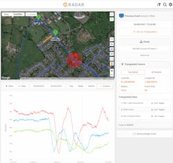 Each of Syrinix’s monitors sent location data to its RADAR platform, which pinpointed the leak’s location and immediately alerted the utility. Each of Syrinix’s monitors sent location data to its RADAR platform, which pinpointed the leak’s location and immediately alerted the utility.
