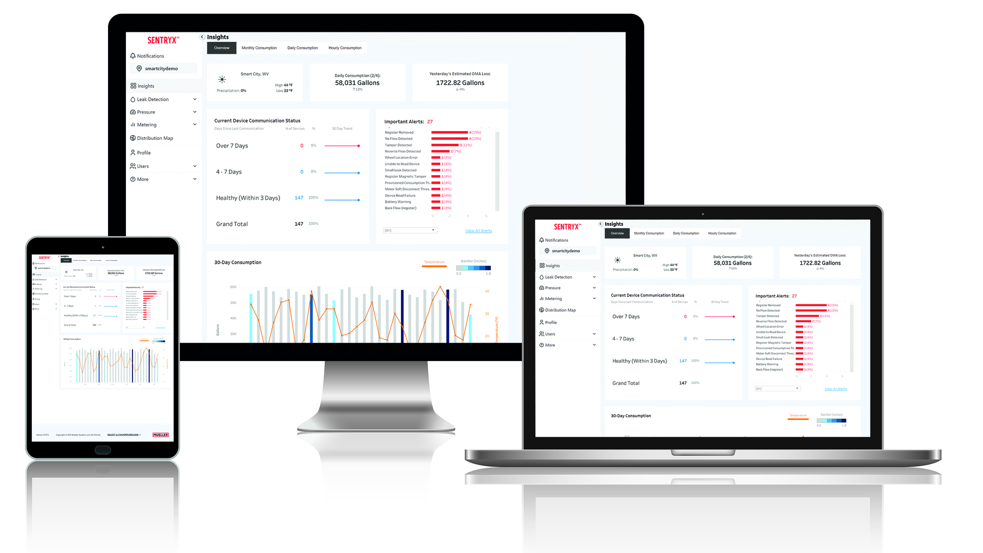 Sentryx 3 Devices 10in Wide