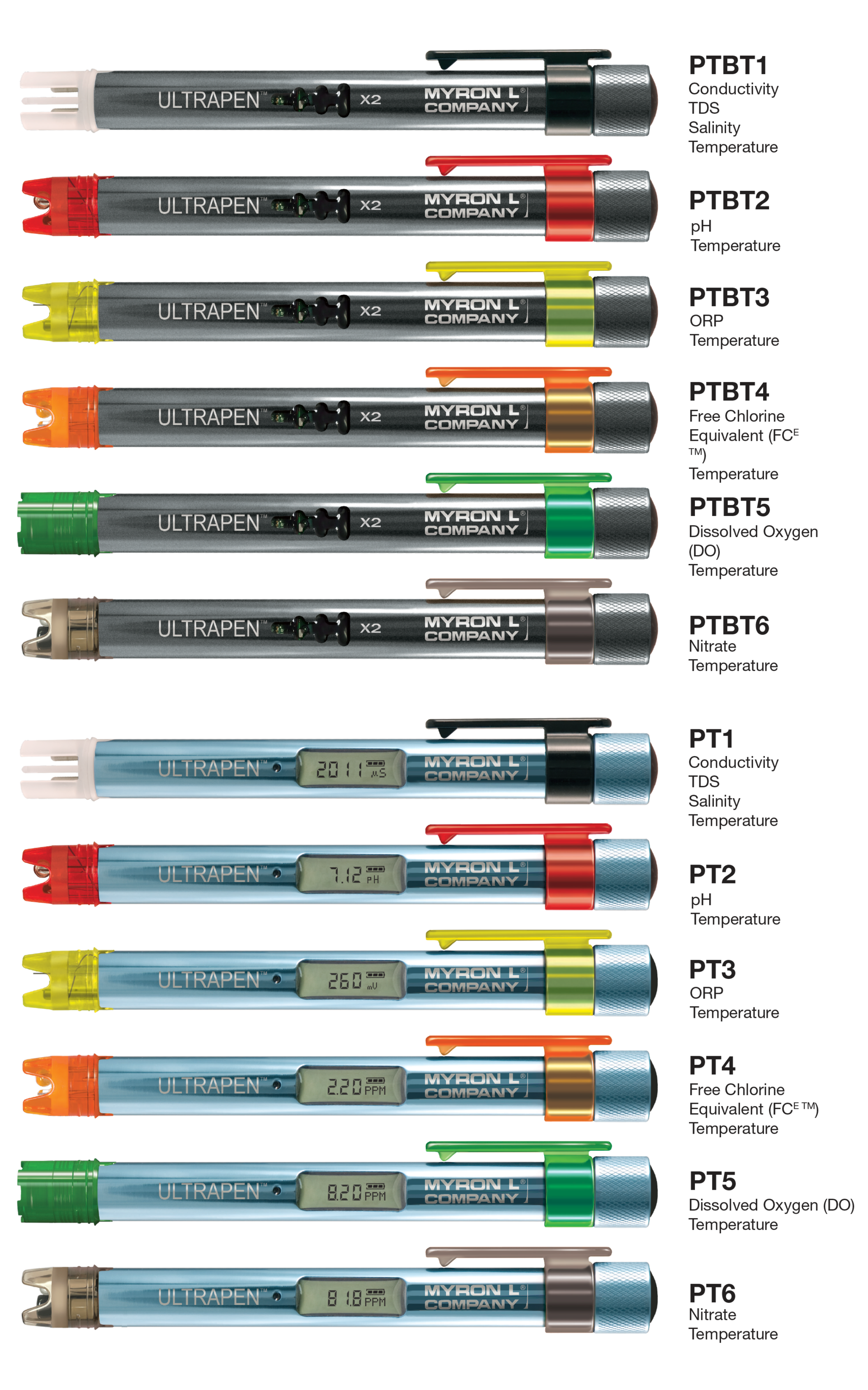Myron L&circledR; Company&rsquo;s pocket water quality testers offer the accuracy of a benchtop lab in a wireless, handheld instrument.
