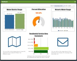 Water View Dashboard Water View Dashboard