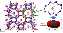 Crystal structure of the new adsorbent, K-GIS zeolite – the size of cavities in the crystal is slightly larger than the CO2 molecule, which allows CO2 to enter the crystal and be adsorbed while larger molecules such as methane are excluded. Crystal structure of the new adsorbent, K-GIS zeolite – the size of cavities in the crystal is slightly larger than the CO2 molecule, which allows CO2 to enter the crystal and be adsorbed while larger molecules such as methane are excluded.