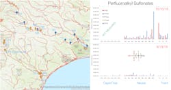 Figure 2: Sampling locations and signal intensities of PFAS compounds, before and after flooding, along the Neuse River. Figure 2: Sampling locations and signal intensities of PFAS compounds, before and after flooding, along the Neuse River.