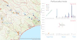 Figure 3: Sampling locations and signal intensities of PFAS compounds, before and after flooding, along the Neuse River. Figure 3: Sampling locations and signal intensities of PFAS compounds, before and after flooding, along the Neuse River.