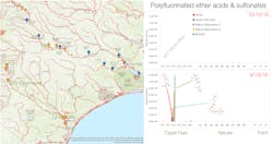 Figure 4: Sampling locations and plot of polyfluorinated ether acids and sulfonates (emerging PFAS compounds) downstream of the Chemours manufacturing site, before and after flooding. Figure 4: Sampling locations and plot of polyfluorinated ether acids and sulfonates (emerging PFAS compounds) downstream of the Chemours manufacturing site, before and after flooding.
