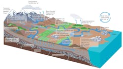Scanlon Water Cycle 64136834d8061 Scanlon Water Cycle 64136834d8061