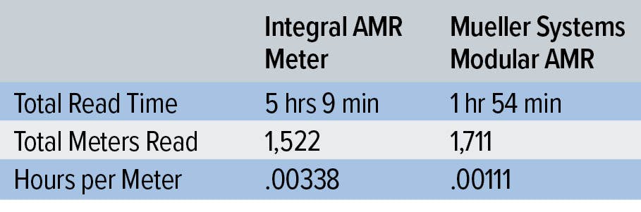 Amr Resluts Graph (003) Amr Resluts Graph (003)