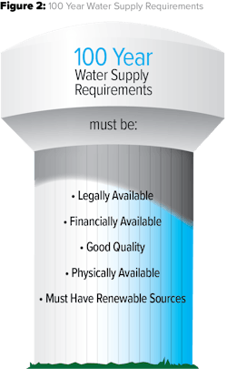 Arizona requires the developers or utility that will serve a new subdivision to prove that a 100-year assured water supply exists before proceeding with a new development. Arizona requires the developers or utility that will serve a new subdivision to prove that a 100-year assured water supply exists before proceeding with a new development.