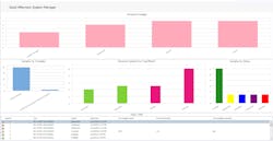 Figure 2. LIMS give an overview of all lab tasks to enable better understanding of workloads. Figure 2. LIMS give an overview of all lab tasks to enable better understanding of workloads.