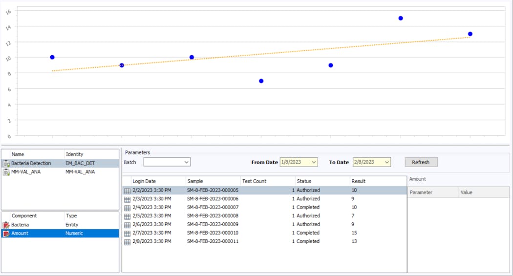 Figure 3. Example of a lab management dashboard available in LIMS.