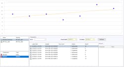 Figure 3. Example of a lab management dashboard available in LIMS. Figure 3. Example of a lab management dashboard available in LIMS.