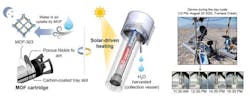 (Left) Diagram for how MOF-based water harvester works (Right) Images of the experiment conducted in Death Valley desert. (Left) Diagram for how MOF-based water harvester works (Right) Images of the experiment conducted in Death Valley desert.