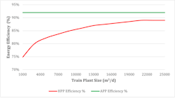 Figure 3: Pumps' energy efficiencies Figure 3: Pumps' energy efficiencies