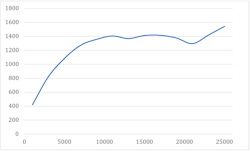 Figure 4: Energy savings vs plant size Figure 4: Energy savings vs plant size