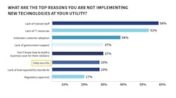 Graph Water Utilities 653c241ccc6f8 Graph Water Utilities 653c241ccc6f8