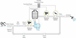 sensata-pressure-sensors-residential-water-system-diagram